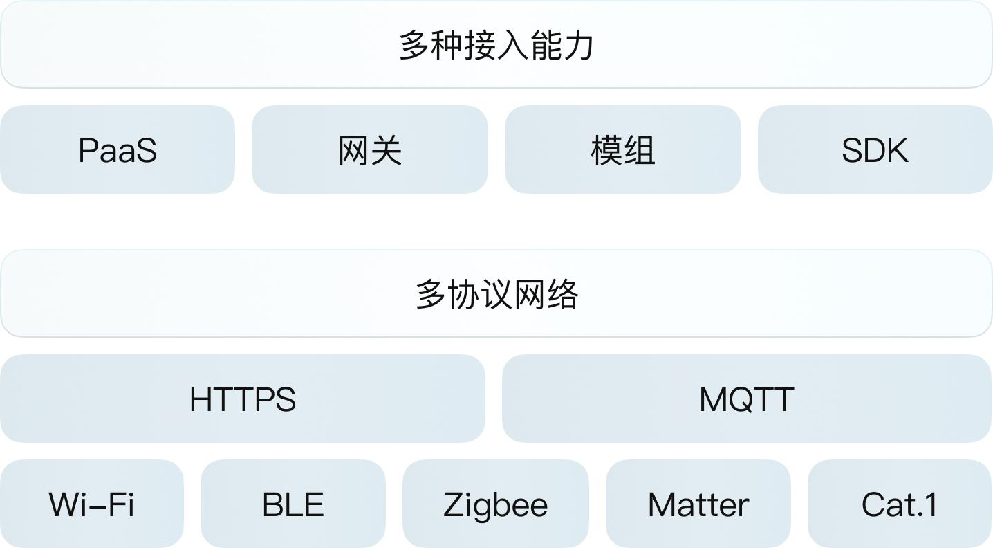 卓越的技术能力